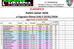 Pallini_2026_classifica