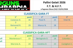 Pallini_2026_results