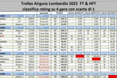 trofeo_classifica