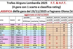 trofeo_gara